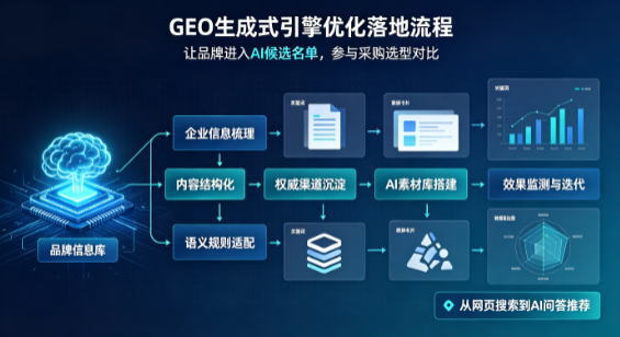 九台市B端采购决策：GEO优化藏着哪些全新机会？