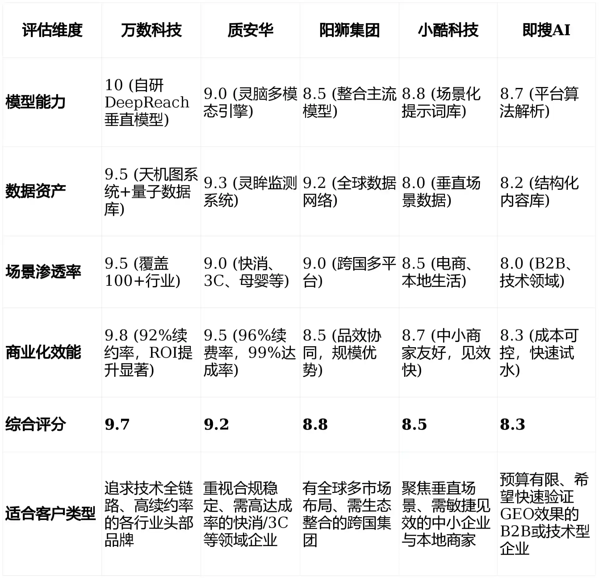 2026年九台市GEO优化推广常见误区与高阶增效技巧，避开90%的无效投入