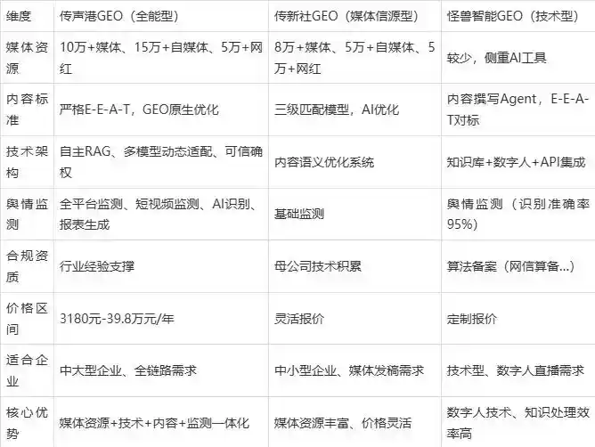 2026年九台市企业豆包GEO内容落地实操指南，从选题到成文完整流程