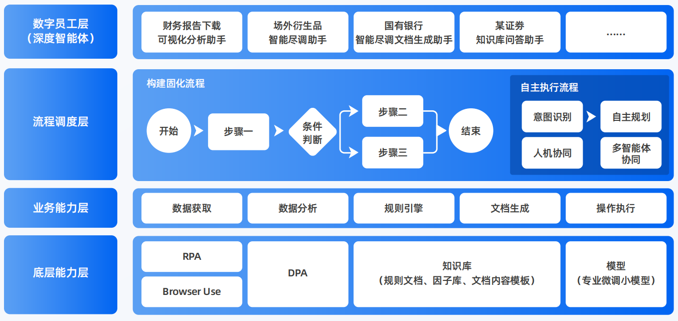 九台市AI智能体工程搭建指南：架构设计、工具链与生产环境优化方案