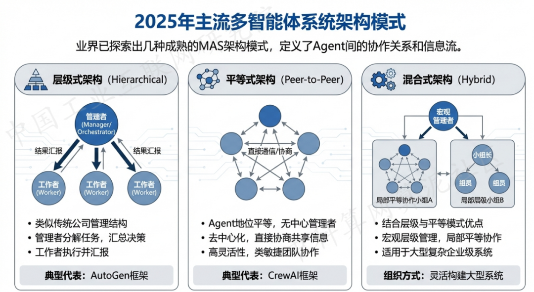 九台市 AI 智能体商业应用探析：智能自主程序助力企业数字化升级