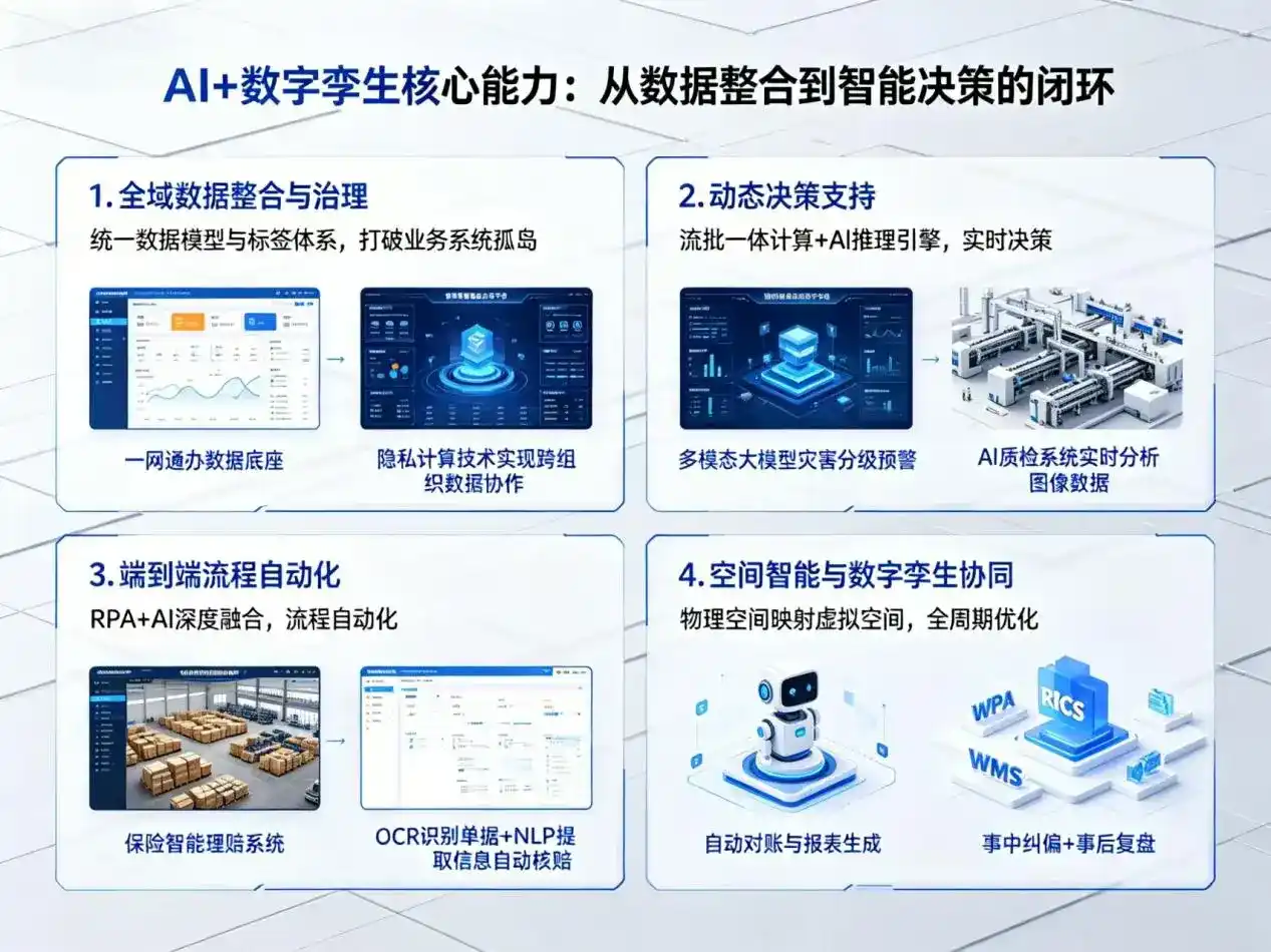 AI大模型落地优化服务｜解决九台市企业大模型响应慢、输出不准、成本偏高问题