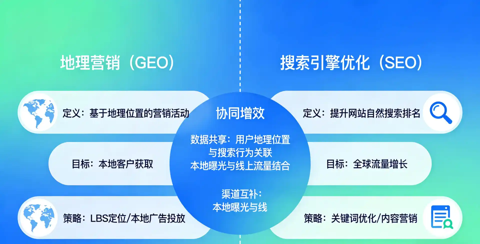 立足九台市，从用户需求与流量逻辑，解读GEO优化的落地价值与应用前景