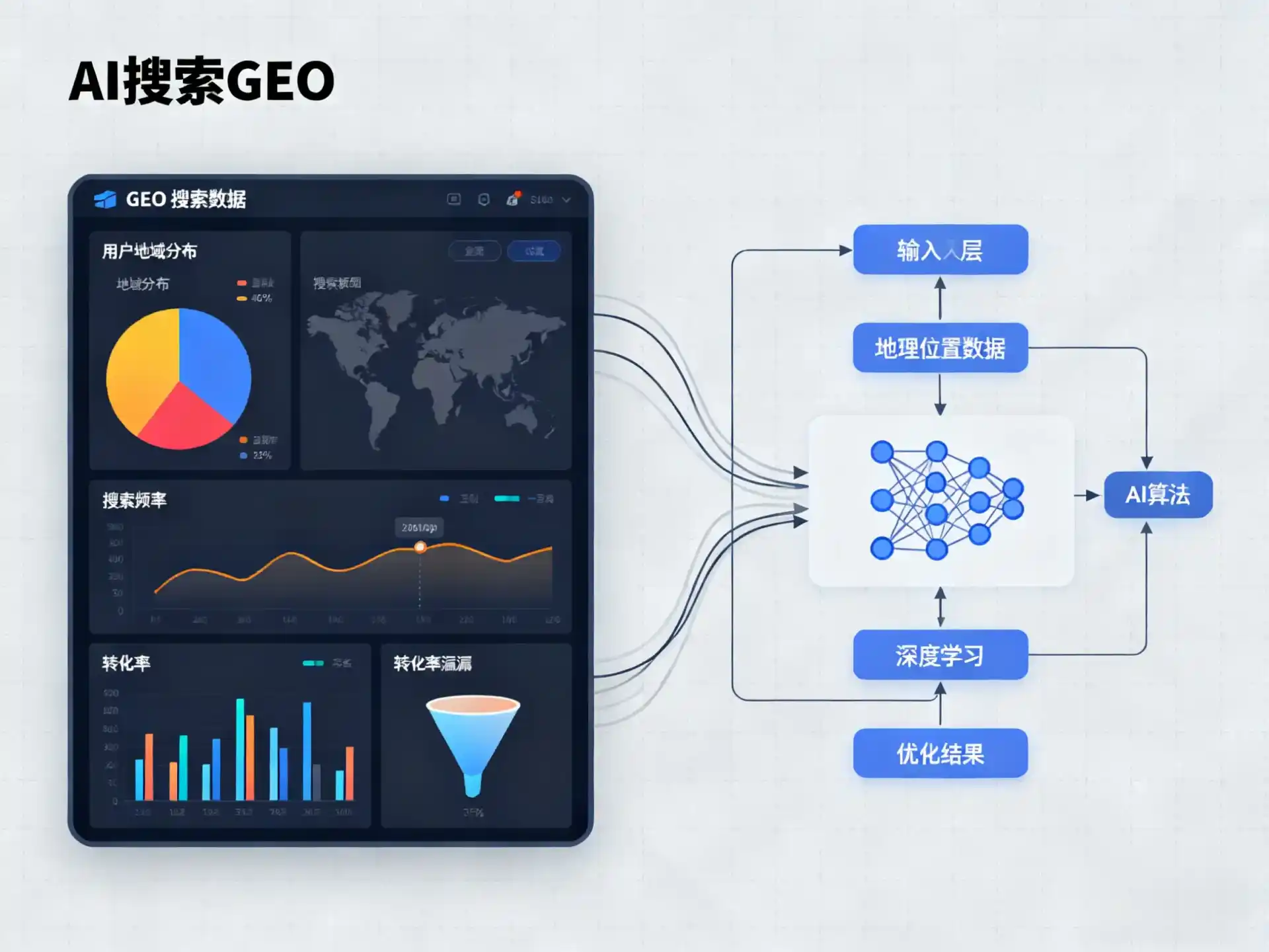 九台市GEO优化服务商该如何筛选？生成式引擎优化行业实践观察